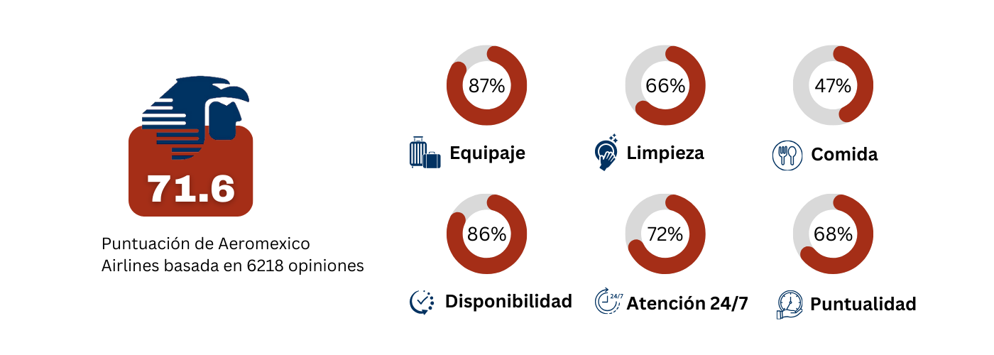 aeromexico-infographic