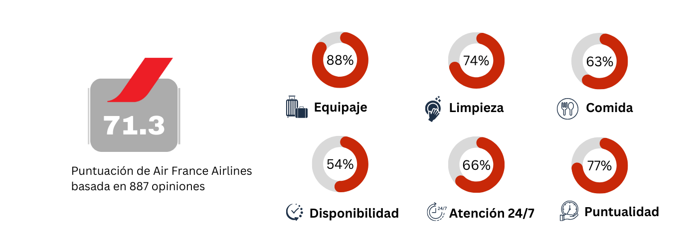 air_france_infographic