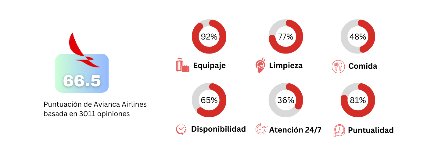 avianca_airlines_infographic