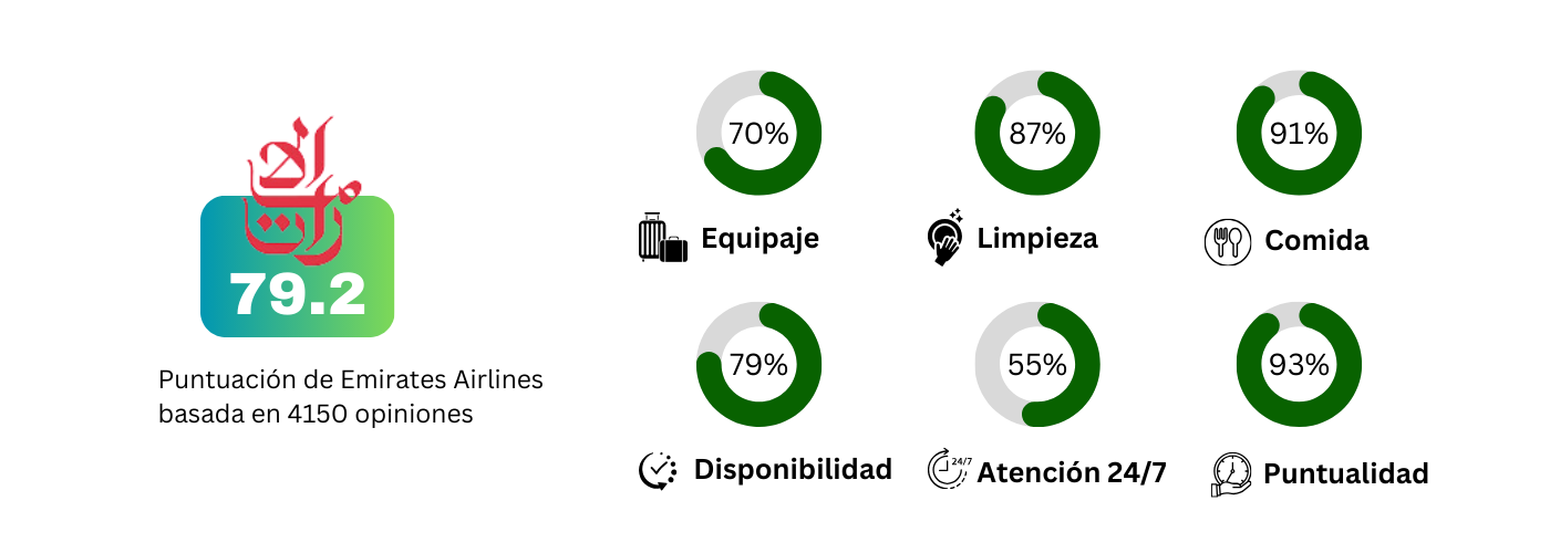 emirates_infographic