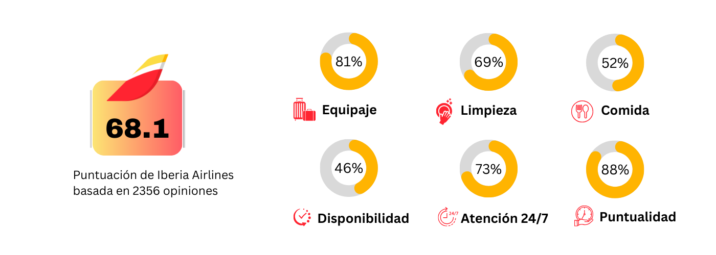 iberia_airline_infographic