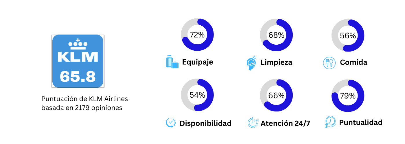 klm infographic