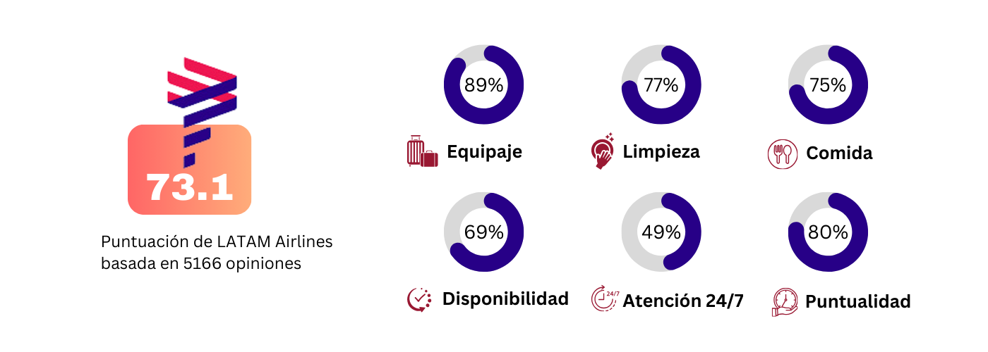 latam_infographic